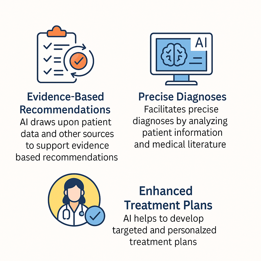AI in clinical-decisions