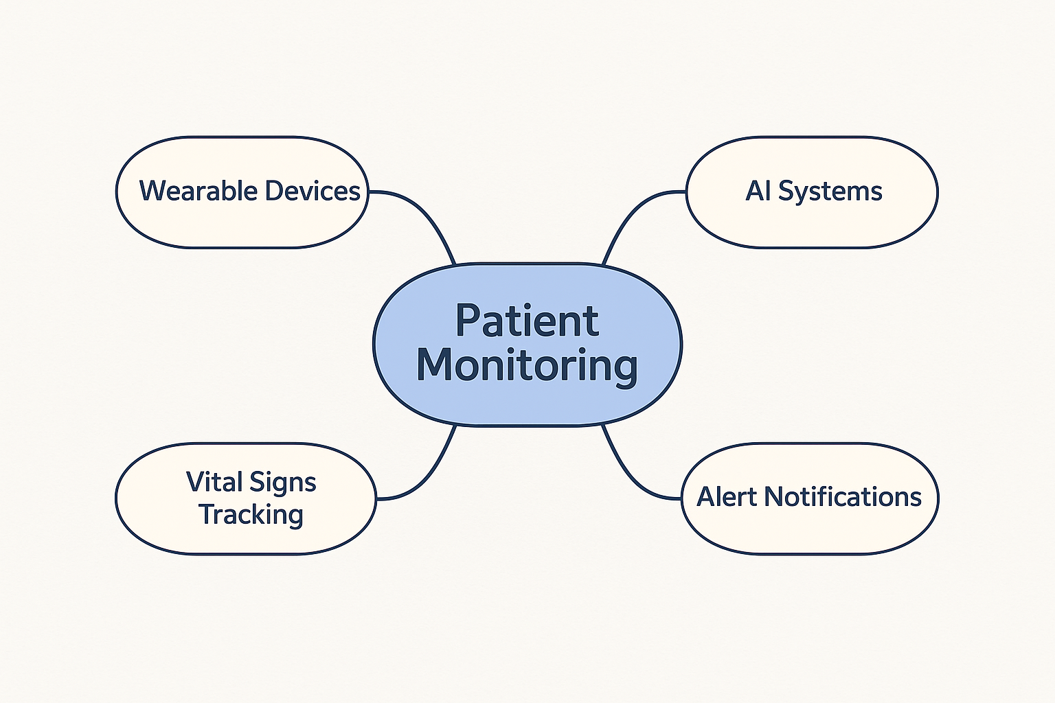 AI in patient monitoring