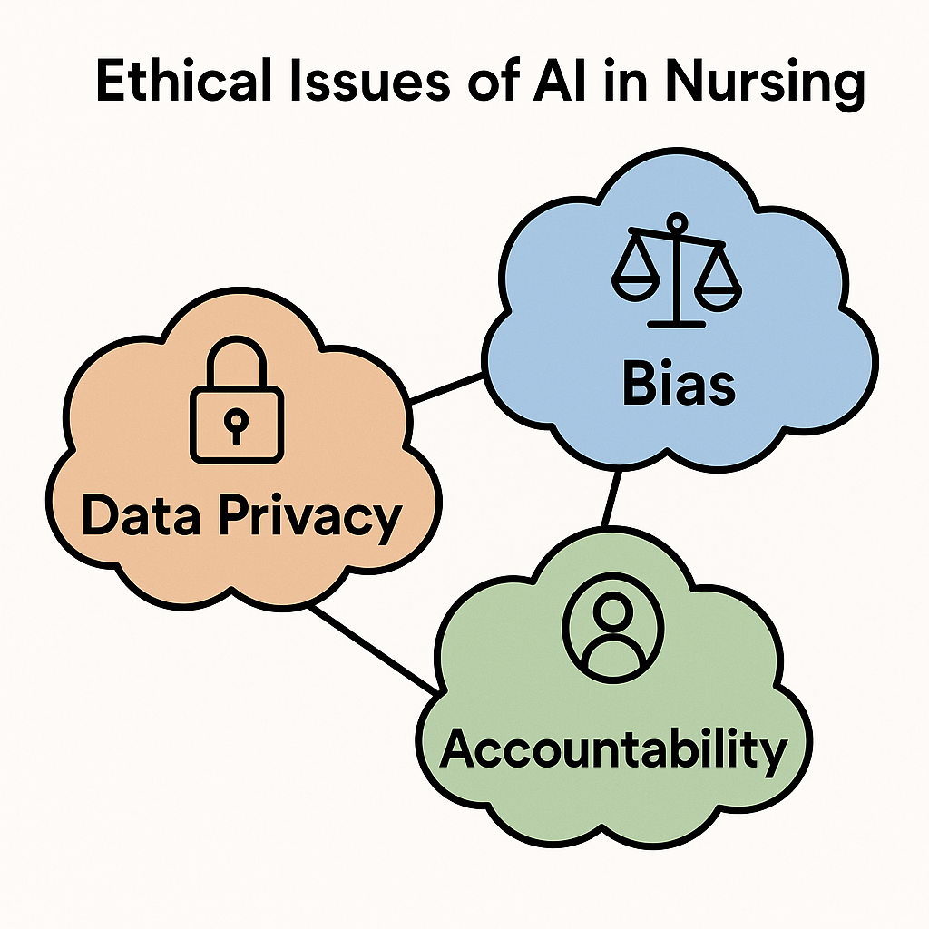 ethics and AI in nursing practice